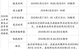 2018年有什么考试，2018年考题