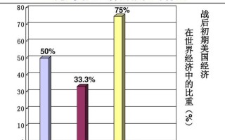 美国对内对外政策论文，美国对内对外政策论文题目