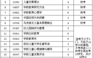 学前教育考试有什么，学前教育的考试内容