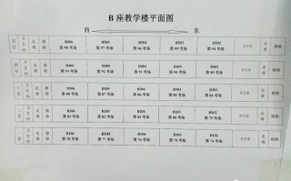 大学考试考场怎么分的，大学考试分不分考场