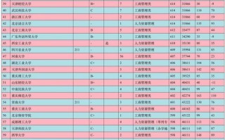 什么大学有人力资源，哪个学校有人力资源专业