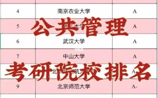 公共政策学考研有什么难度，公共政策考研考哪些科目