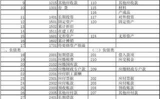 人力资源属于什么科目，人力资源属于什么类科目