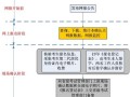 gct考试有哪些专业，gct报考条件