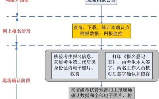 gct考试有哪些专业，gct报考条件