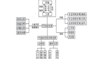 人口与资源问题的论文，人口资源与环境论文1000字