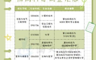 农学考试包括哪些课程，农学类考试题库