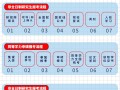 函授研究生怎么考试，函授研究生如何报考