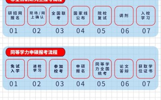 函授研究生怎么考试，函授研究生如何报考