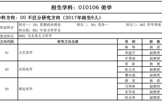 美学研究生考试考什么，美学考研方向