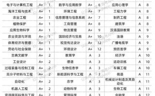 浙大资源科学什么学院，浙大资源管理中心