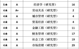 首经贸人力资源考什么，首都经济贸易大学 人力资源