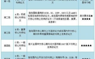 文化资源论文发表期刊，文化资源论文发表期刊要求