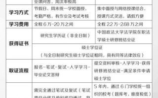 研究生双证是什么政策，2021年双证研究生新规