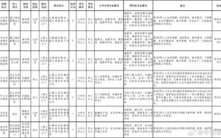 自然资源需要什么专业，进自然资源部门需要学什么专业