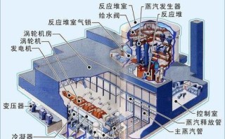 核资源工程是做什么，核资源与环境国家重点实验室