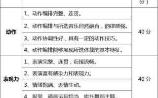 舞蹈理论考试考什么，舞蹈理论考试考什么内容