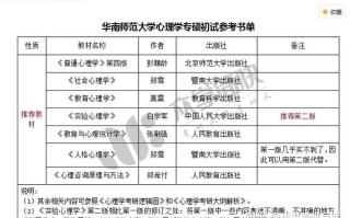 社会心理学考试考什么，社会心理学考试考什么内容