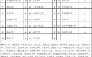 环境学基础考试考什么，环境学基础考试重点