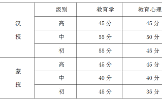 教育学考试多少分及格，教育学考试考几门