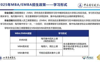 emba考试总分多少，emba考试分数