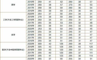 研究生考试考多少科，研究生考试考多少科目及分数