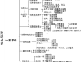 刑事政策论文2016，刑事政策论文1500字