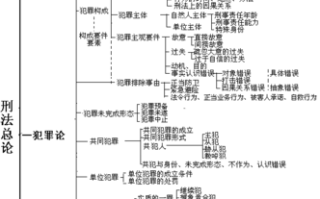 刑事政策论文2016，刑事政策论文1500字