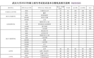 水文水资源考研考什么，水文水资源工程考研考哪些科目