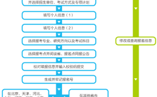 少数民族照顾政策怎么报，少数民族照顾政策报考用写定向么