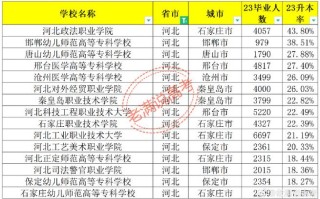 土地资源管理多少分，土地资源管理专业考试科目