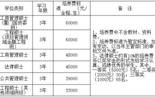 北京人力资源学费多少，北京人力资源考研学校排名