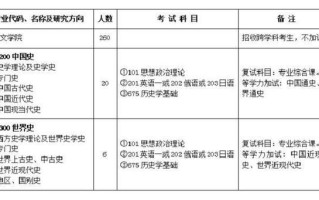 科技史考试主要考什么，科学技术史考什么