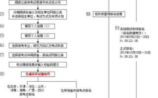 考研英语是怎么考试的，考研英语怎么讲