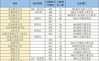 数学方法论怎么考试，数学方法论试题