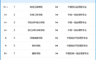 水文水资源有哪些学校，水文水资源专业排名大学排名