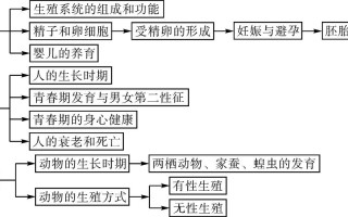 动物遗传资源论文，动物遗传资源的定义