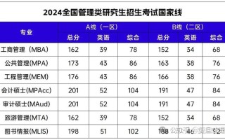 研究生考试多少分算高，研究生考试多少分算高等数学