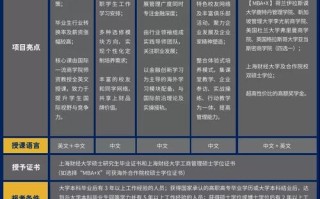 上海财经什么时候考试，上海财经什么时候考试报名