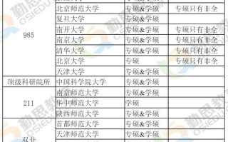 人力资源考研怎么样，人力资源考研学校难度小