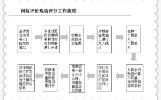 论文政策评估方法，论文评估工具有哪些