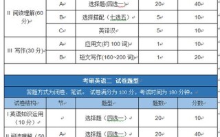 研究生考试什么性质，研究生考试有哪些类型