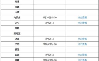 新疆考研考试什么时候，今年新疆考研的时间是几月几号