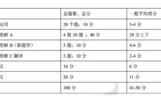 英语二什么时候考试，英语4级成绩什么时候出