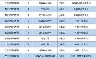 生态学专业资源有哪些，生态学专业资源有哪些内容