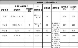 世界期刊论文激励政策，世界期刊论文激励政策是什么