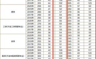 考研政治形势政策考多少分，考研政治形势与政策时间范围