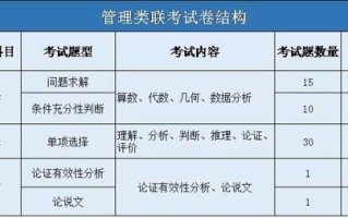 mba考试考哪些科目，mba考试考哪些科目及分数