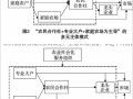 农业政策与推广论文，关于农业推广的论文借鉴文献