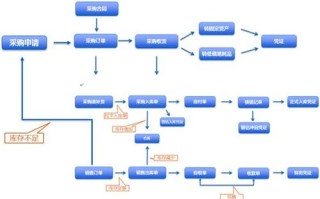 水资源环境审计论文，水资源环境保护论文